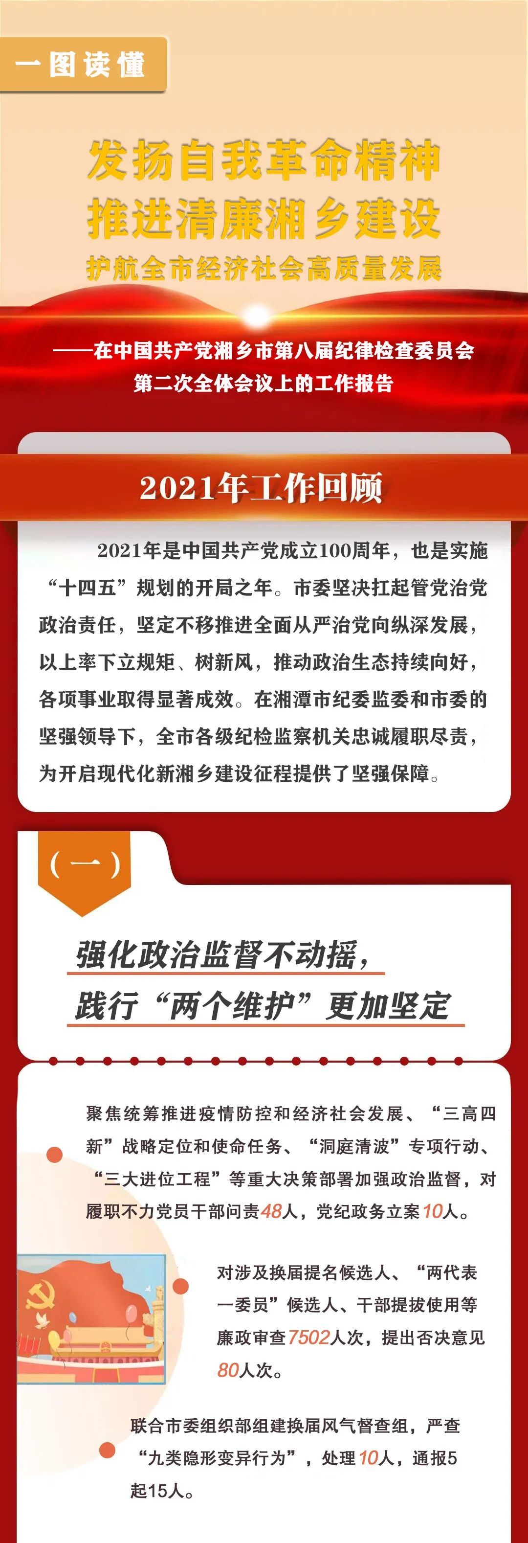 一图读懂丨湘乡市八届纪委二次全会工作报告