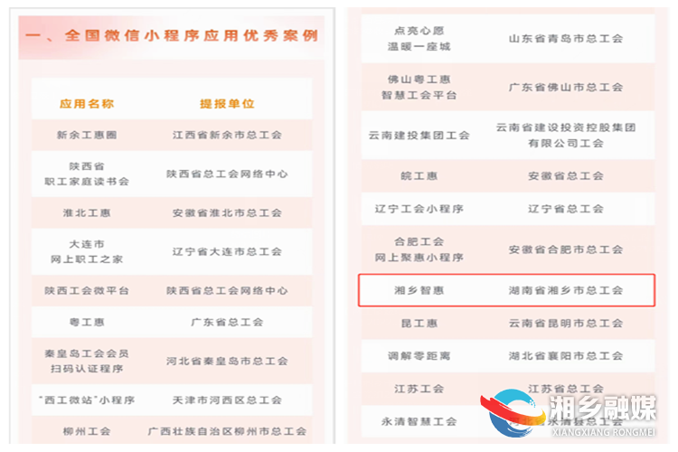 “湘乡智惠”获评全国工会微信小程序应用优秀案例