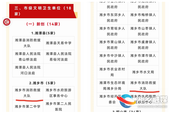[消防救援大队]喜获湘潭市文明卫生单位、无烟单位