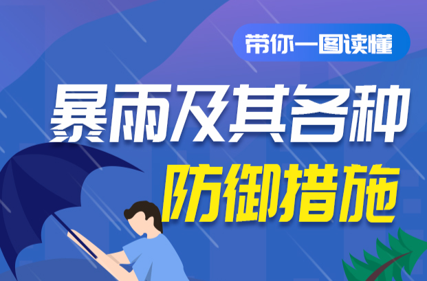 科普动起来丨带你一图读懂暴雨及其各种防御措施