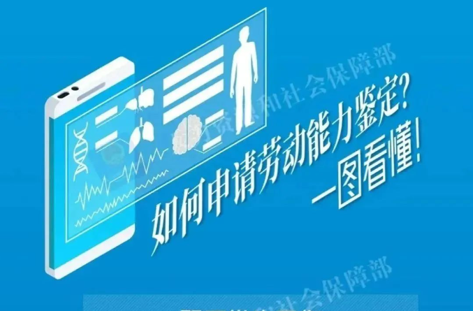 如何申请劳动能力鉴定？一图看懂！