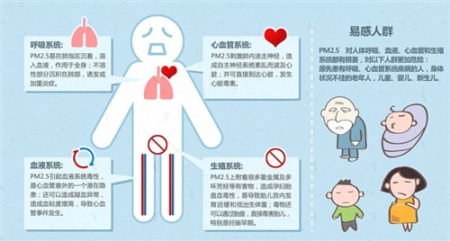 时刻知道丨雾霾天气，哪些人需要格外关注？又该如何做好健康防护？