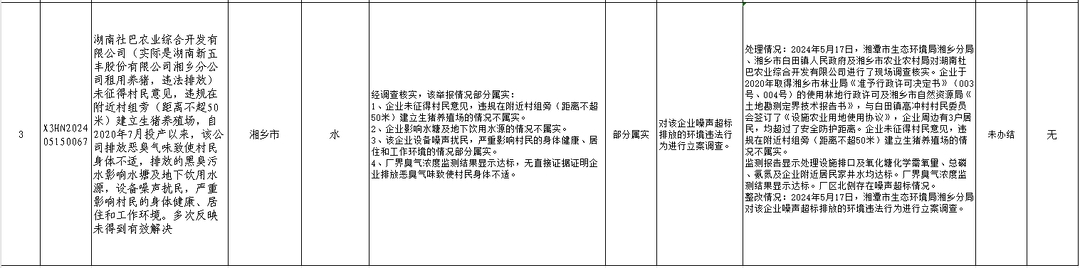 湘乡市中央生态环境保护督察群众信访举报转办和边督边改情况公开（第七批）