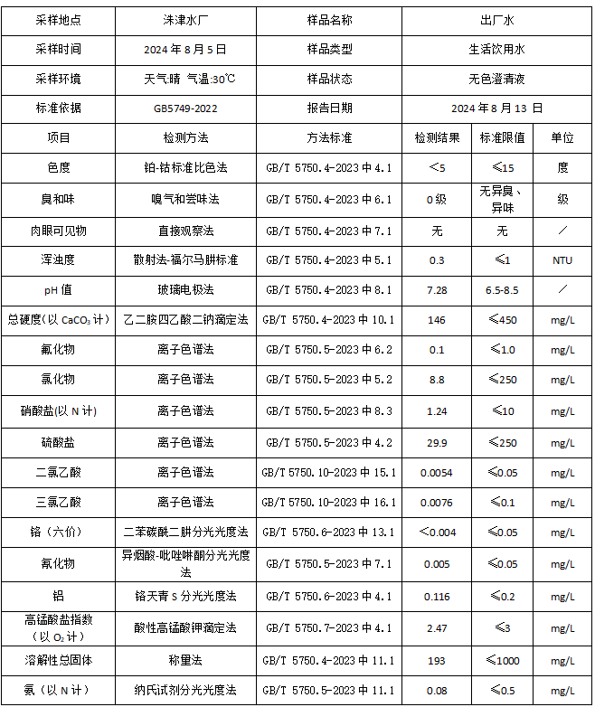 2024年8月湘乡市振湘供水有限公司化验室水质检验报告