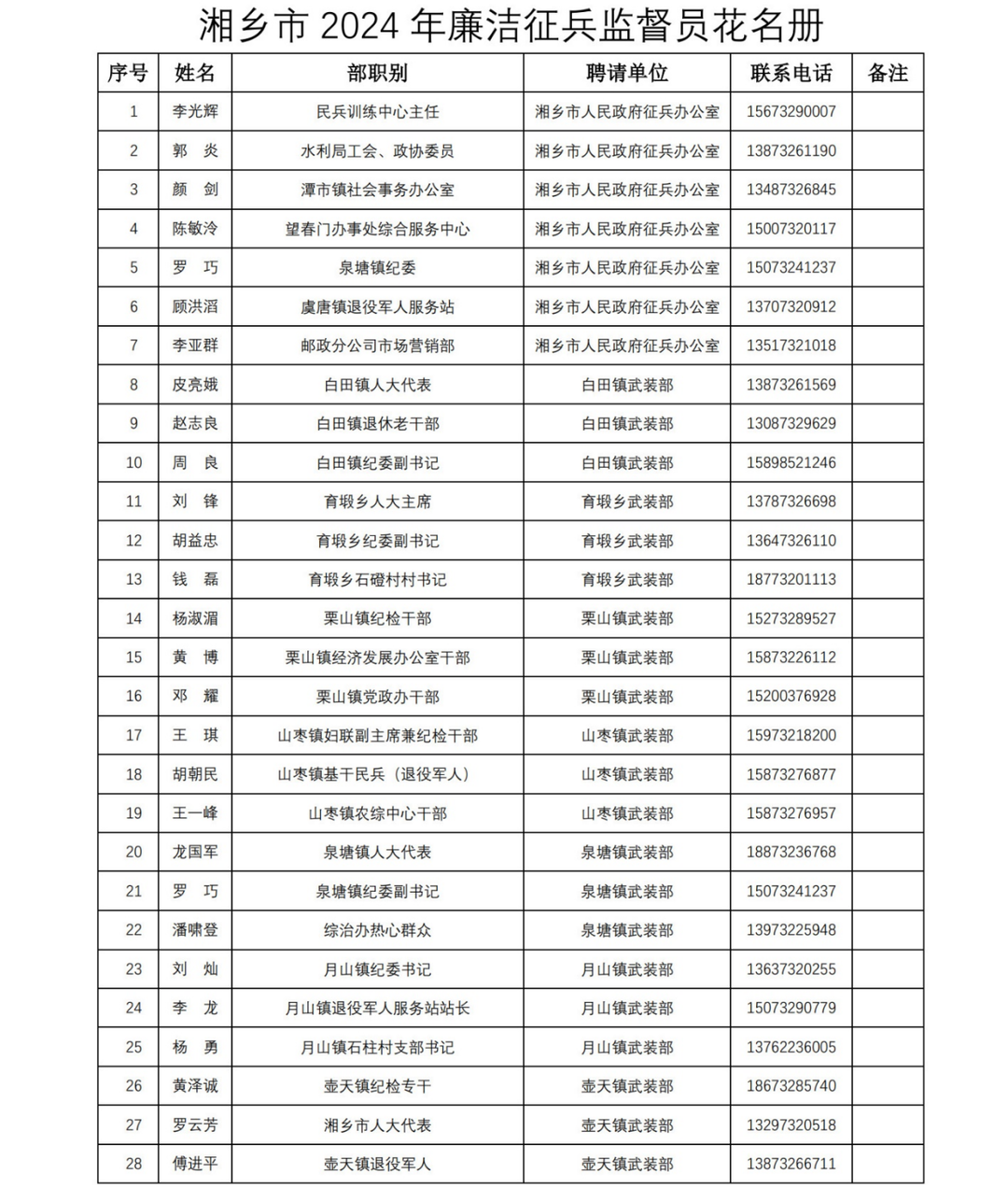 致湘乡市应征青年及家长的一封信