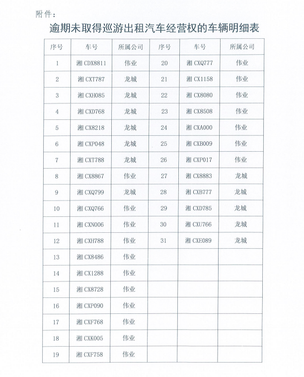 关于湘乡市巡游出租汽车经营许可相关事项的通知