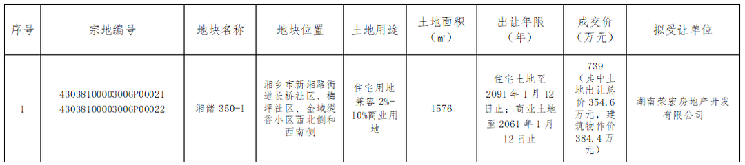 湘乡市自然资源局国有土地使用权协议出让公示