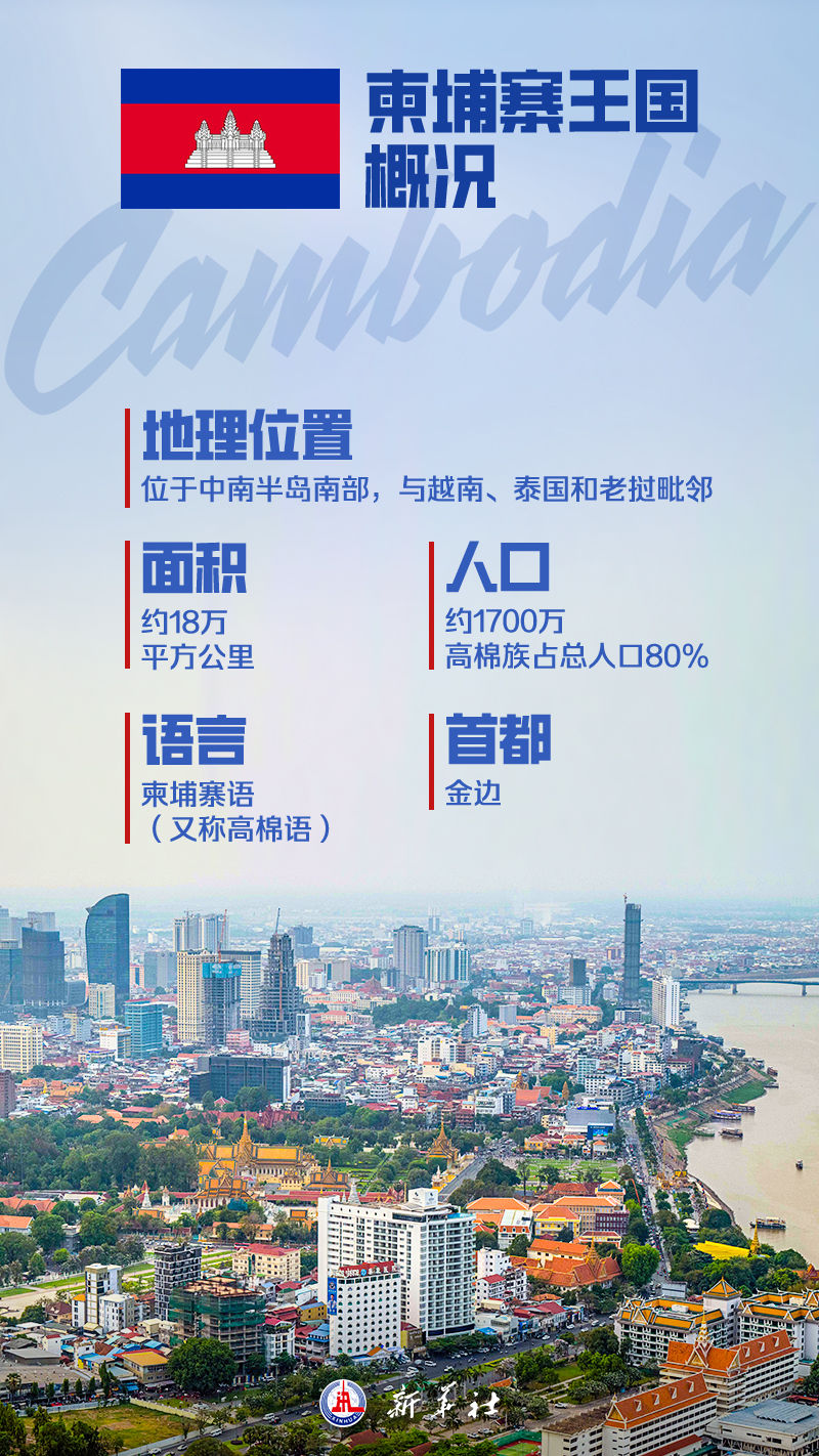 海报｜这，就是柬埔寨！