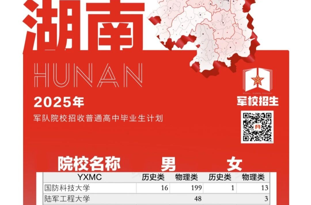 湖南招1147人！计划公布