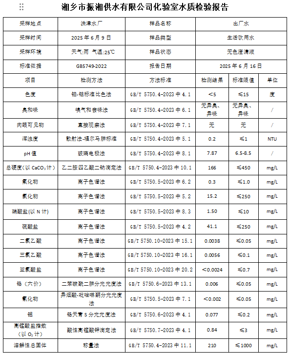 湘乡市振湘供水有限公司化验室水质检验报告