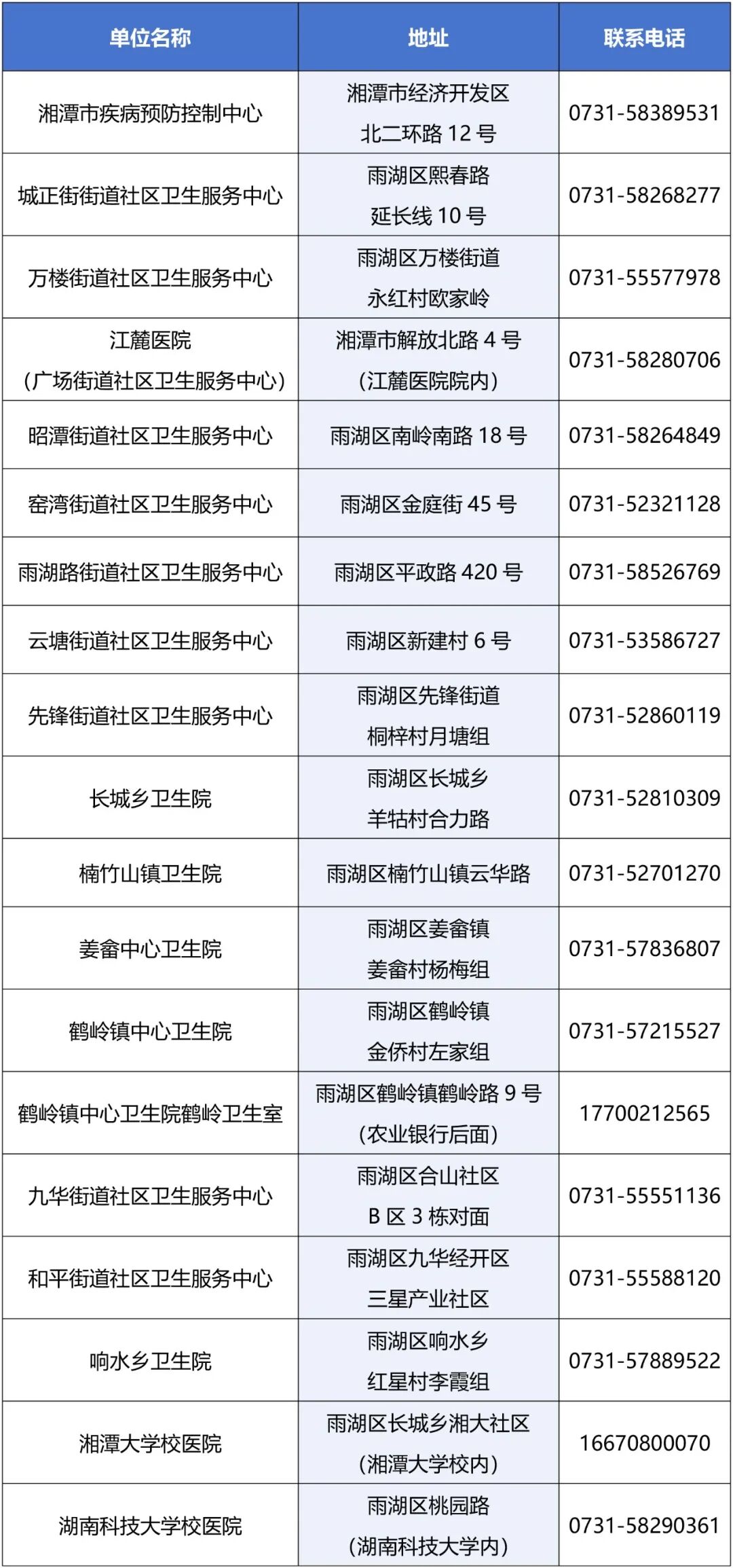 流感疫苗接种倡议书