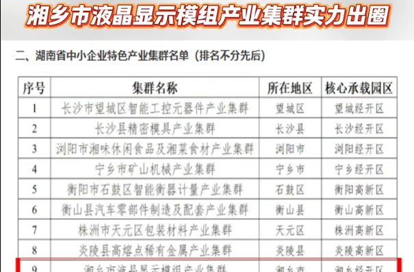 再添省级名片 湘乡市液晶显示模组产业集群实力出圈