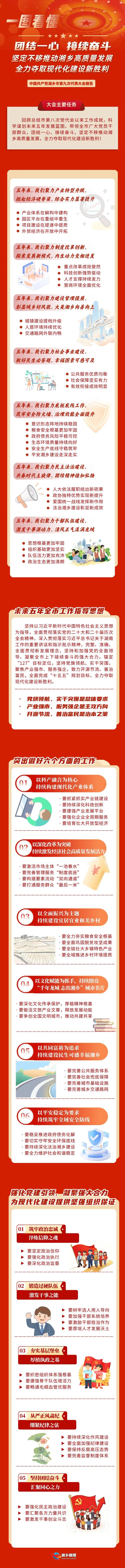 速览！一图看懂中国共产党湘乡市第九次代表大会报告