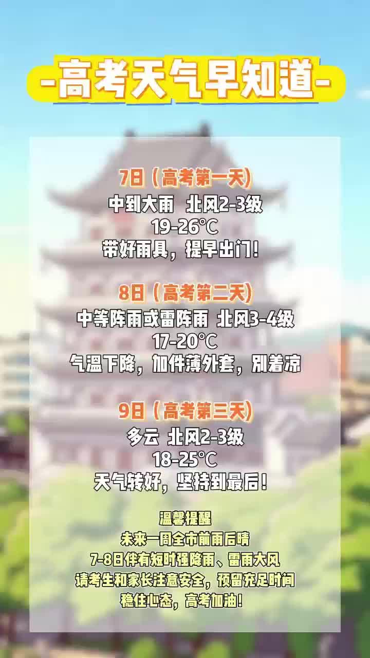 高考天气早知道